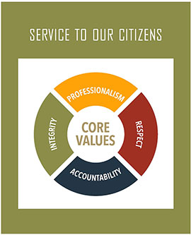 Core Values Graphic