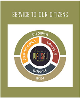 Service to Our Citizens Graphic