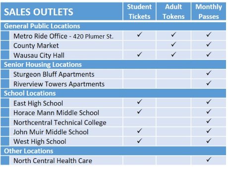 Sales Outlets